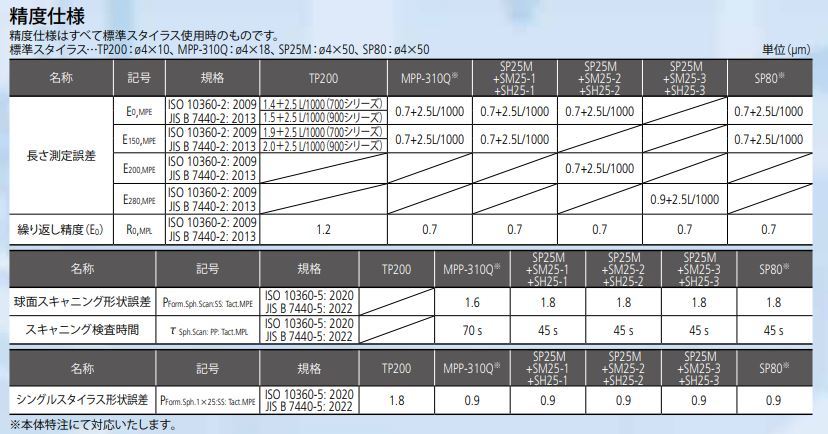 /pim-assets/medias_converted/Highres/Mitutoyo/Media/Illustration/17_Coordinate Measuring Machines/21_0_355-705-10_000000_i_1_jp.jpg